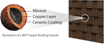 Copper Roofing Granule